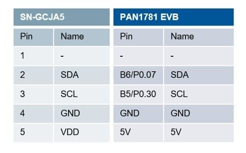 A step by step tutorial: Transmitting particulate matter sensor data via PAN1781 Bluetooth® Low Energy module to smartphone app: Part 2